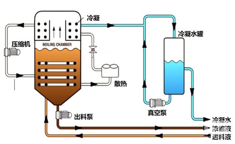 低溫?zé)岜眯虰