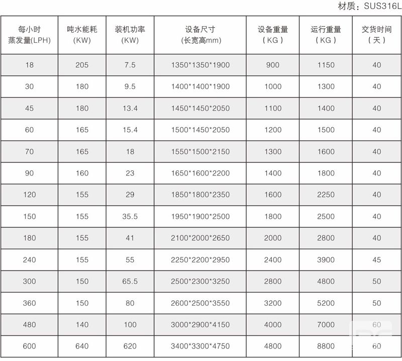 低溫?zé)岜眯虰 (3)
